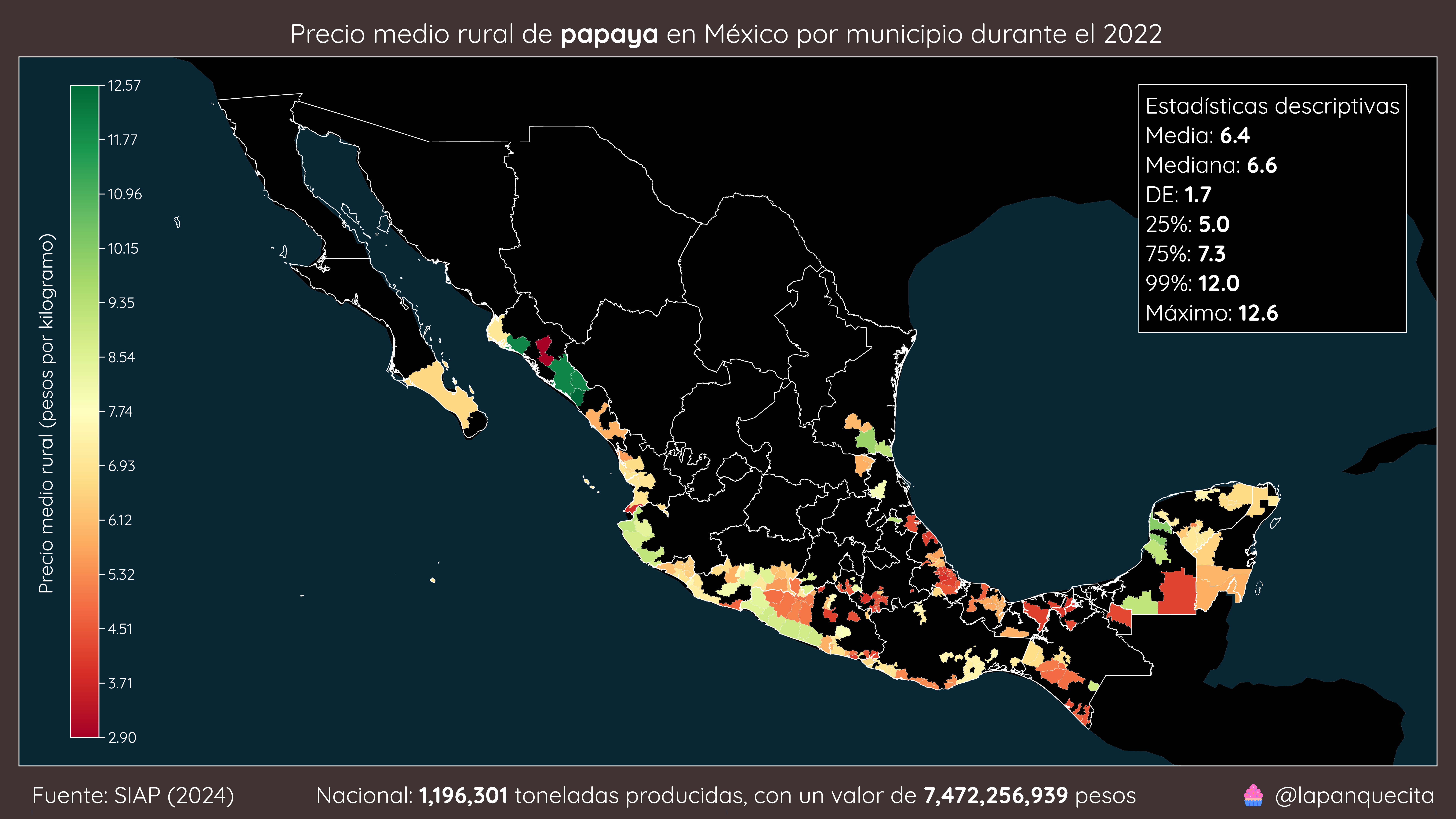 En 2022, Tabasco fue el estado donde se produjo la papaya más barata, con un precio de 4.24 pesos por kilogramo para los productores