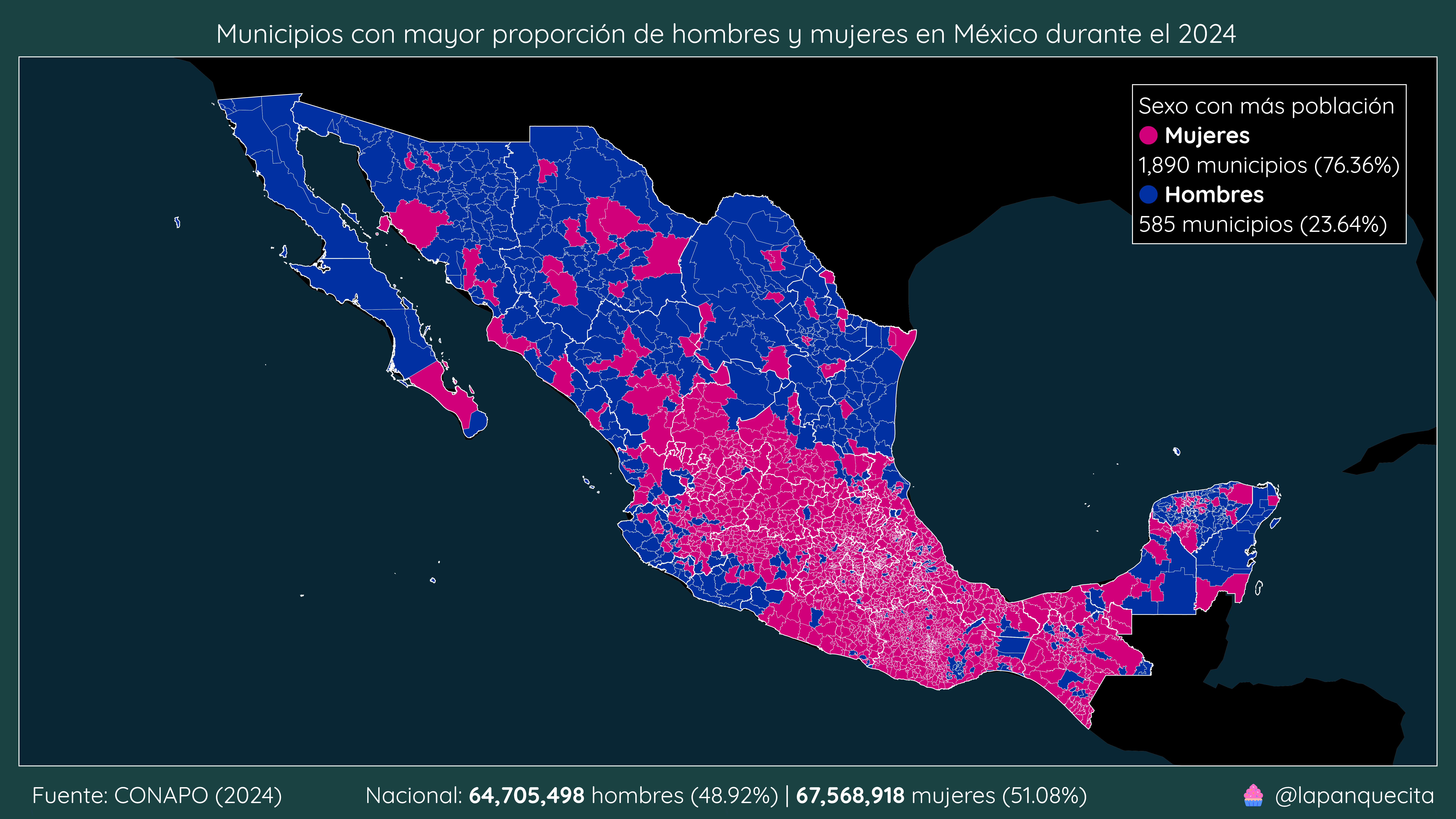 En los municipios del norte de México hay mayor proporción de hombres, mientras que en el centro y sur la proporción de mujeres es mayor